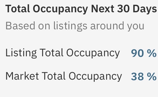 Verified Airbnb Guest